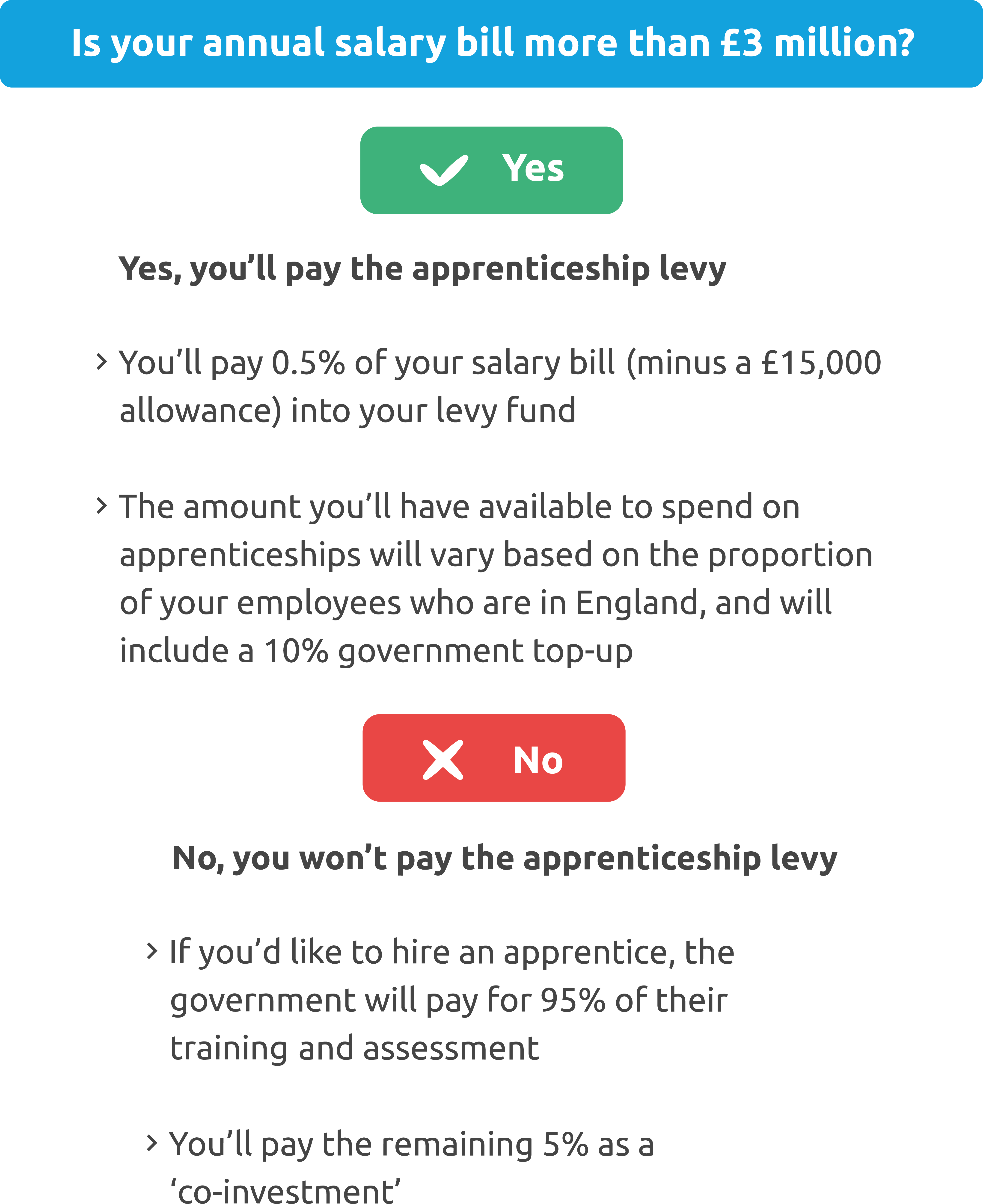 Apprenticeship Levy Chart Mobile